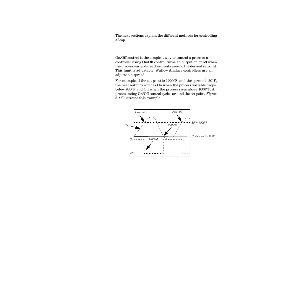 Control algorithms, On/off control, Control algorithms 220 | On/off control 220, Figure 6.1—on/off control 220 | Watlow PPC-2000 User Manual | Page 248 / 320