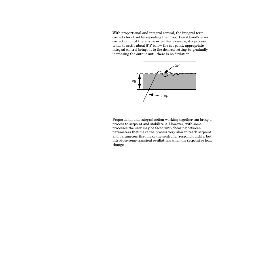 Proportional and integral control, Figure 6.3—proportional and integral control 222 | Watlow PPC-2000 User Manual | Page 250 / 320