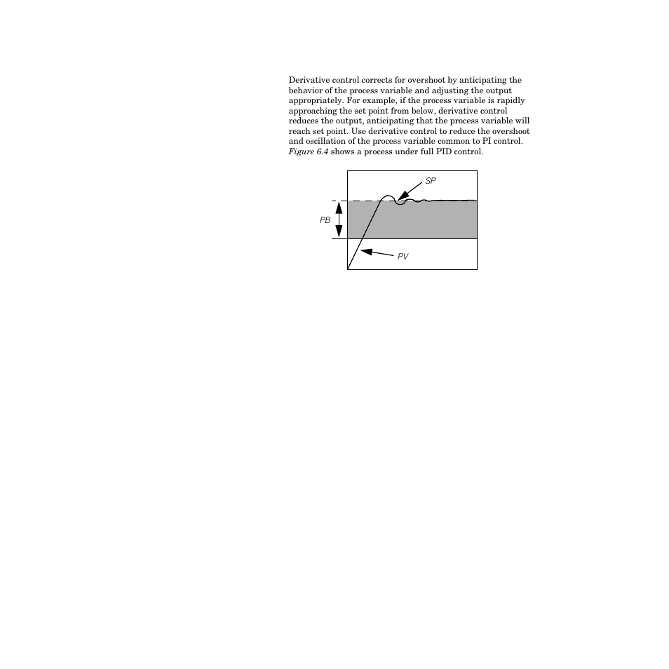 Proportional, integral and derivative control | Watlow PPC-2000 User Manual | Page 251 / 320