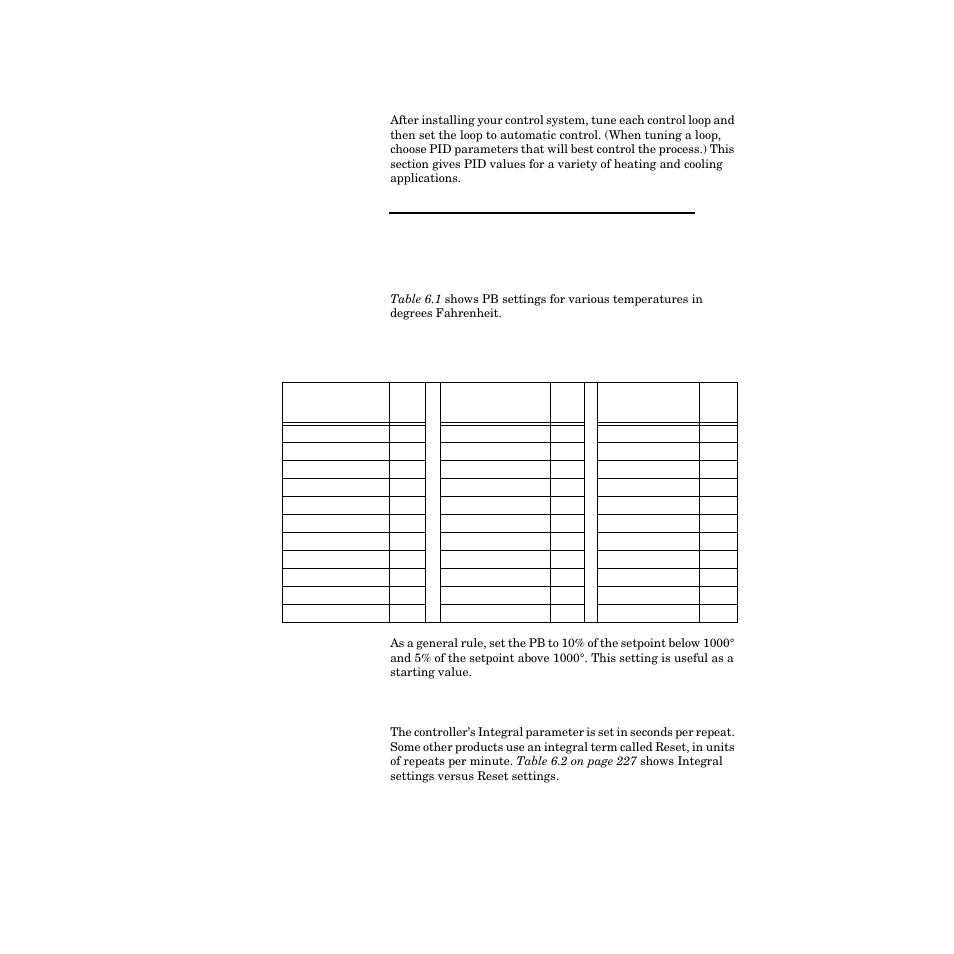 Setting up and tuning pid loops, Proportional band (pb) settings, Integral settings | Table 6.1—proportional band settings 226 | Watlow PPC-2000 User Manual | Page 254 / 320