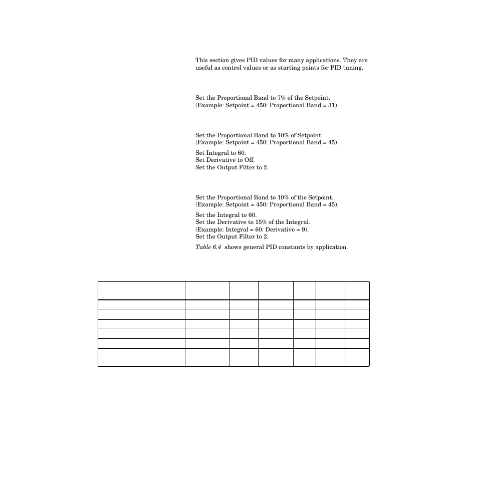 General pid constants by application, Proportional band only (p), Proportional with integral (pi) | Pi with derivative (pid), General pid constants by application 228, Table 6.4—general pid constants 228 | Watlow PPC-2000 User Manual | Page 256 / 320