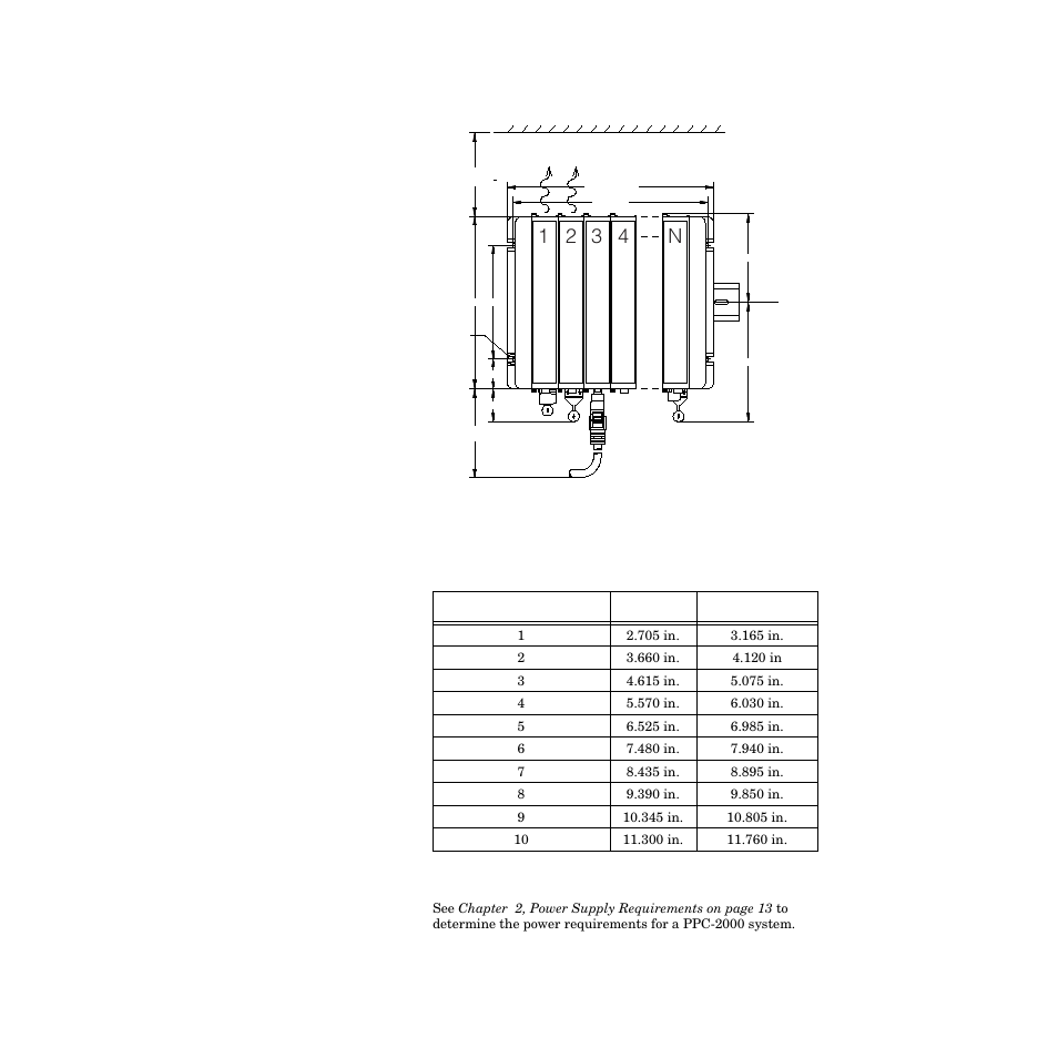 Physical specifications, Power specifications, Figure 7.1—system footprint 230 | Table 7.2—ppc system dimensions 230, 1 2 3 4 n | Watlow PPC-2000 User Manual | Page 258 / 320