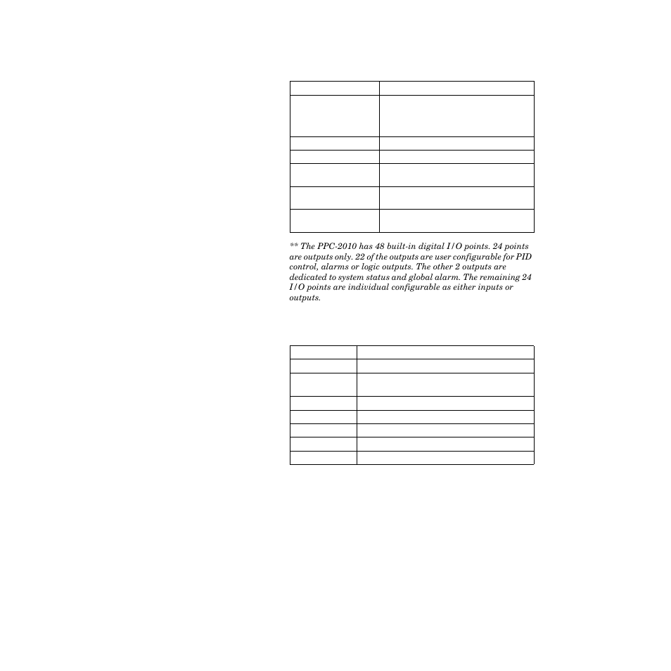 Table 7.12 digital output specifications, Table 7.13 serial interface | Watlow PPC-2000 User Manual | Page 263 / 320