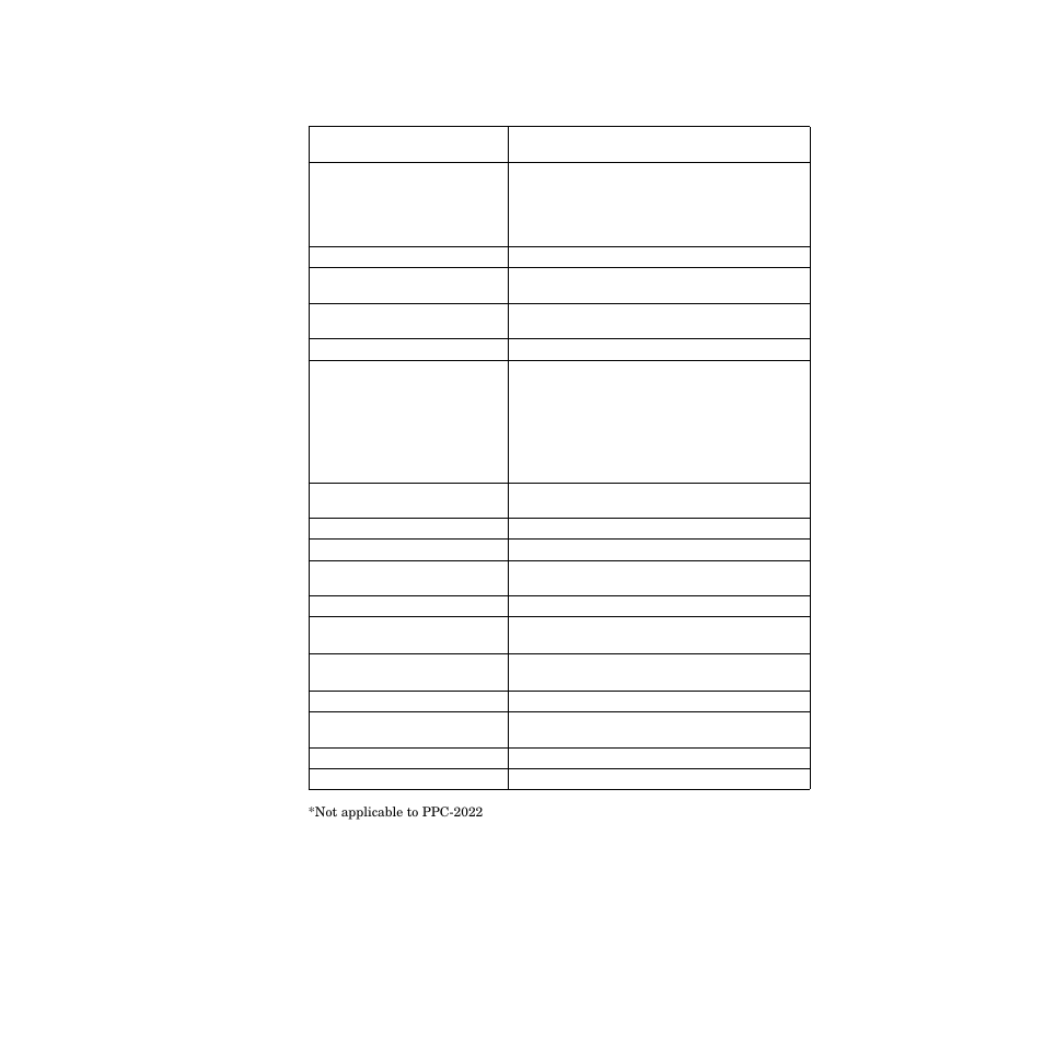 Table 7.19 analog input specifications | Watlow PPC-2000 User Manual | Page 266 / 320