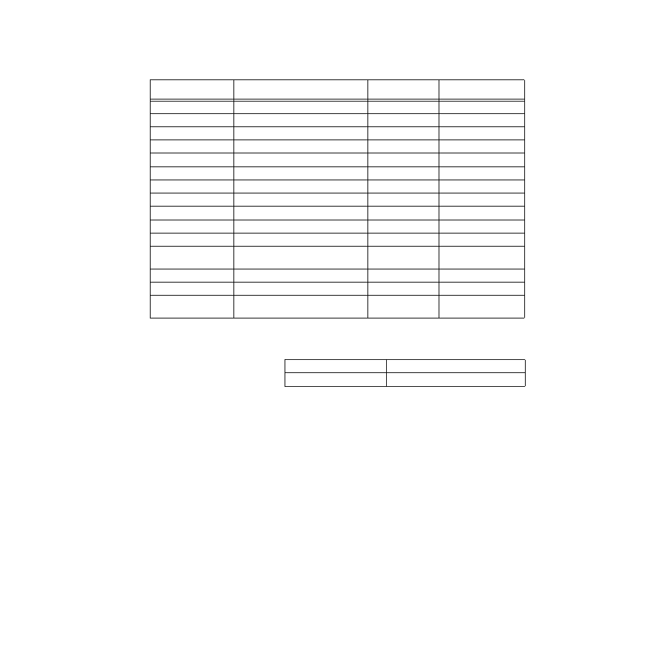 Table 7.21—sensor reference voltage output 239 | Watlow PPC-2000 User Manual | Page 267 / 320