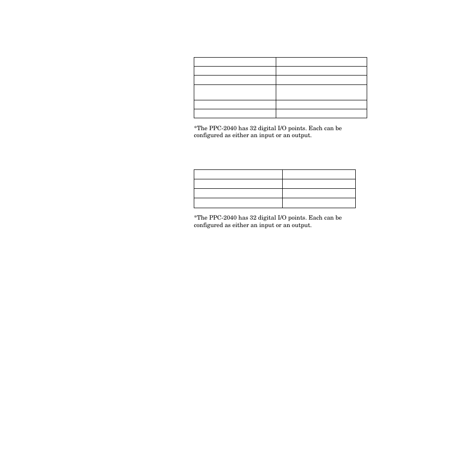 Table 7.37—digital output specifications 246 | Watlow PPC-2000 User Manual | Page 274 / 320