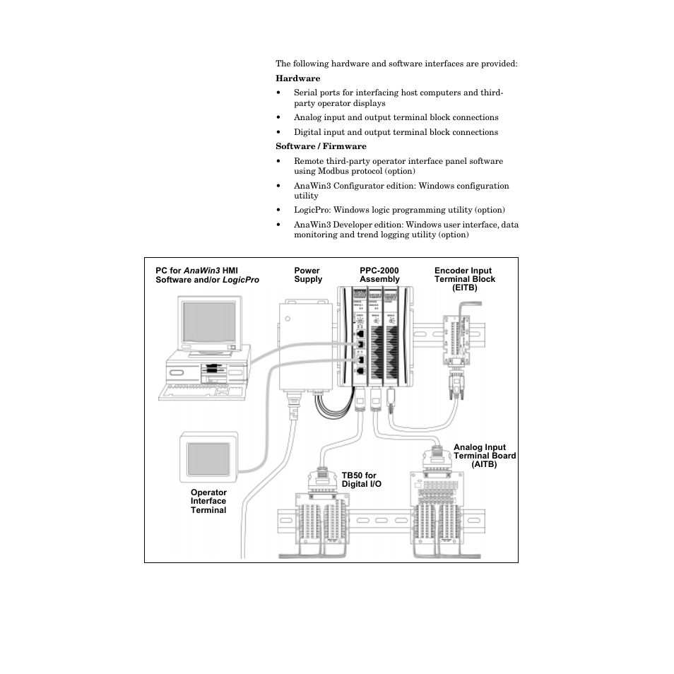 Figure 1.1—system diagram 4 | Watlow PPC-2000 User Manual | Page 28 / 320