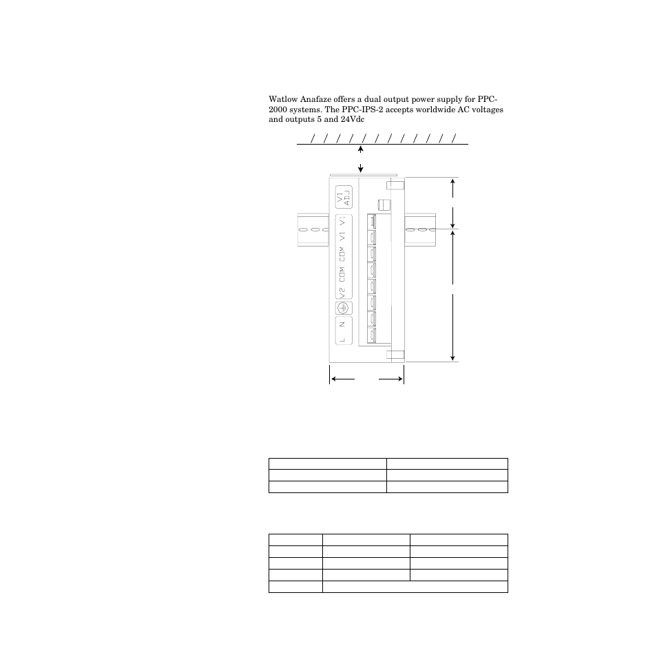 Figure 7.22—ppc-ips-2 264 | Watlow PPC-2000 User Manual | Page 292 / 320