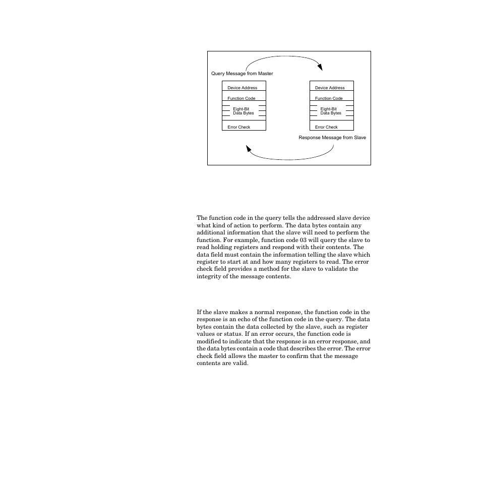 Query, Response, Query 270 response 270 | Figure a.1—query—response cycle 270 | Watlow PPC-2000 User Manual | Page 298 / 320