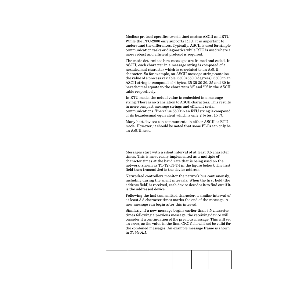 Modbus ascii and rtu modes, Message framing, Message framing 271 | Table a.1—example message frame 271 | Watlow PPC-2000 User Manual | Page 299 / 320