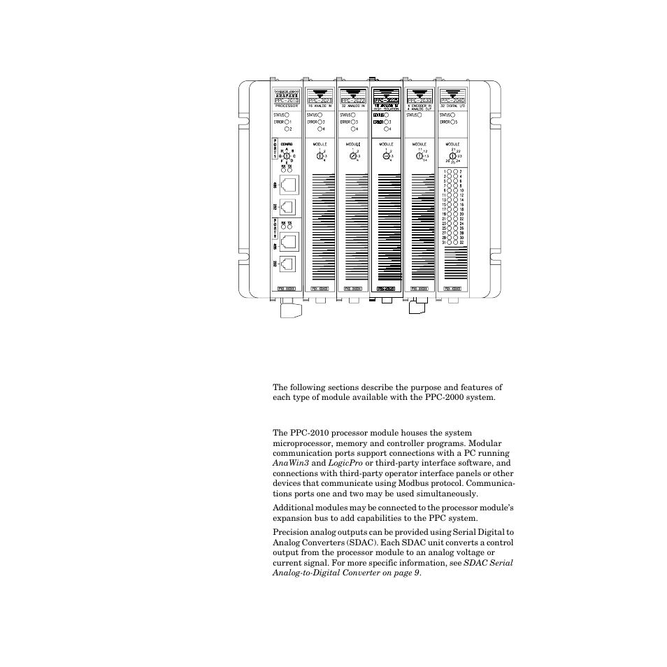 Ppc-2000 modules, Ppc-2010 processor module, Ppc-2000 modules 6 | Figure 1.2—sample ppc-2000 system 6 | Watlow PPC-2000 User Manual | Page 30 / 320