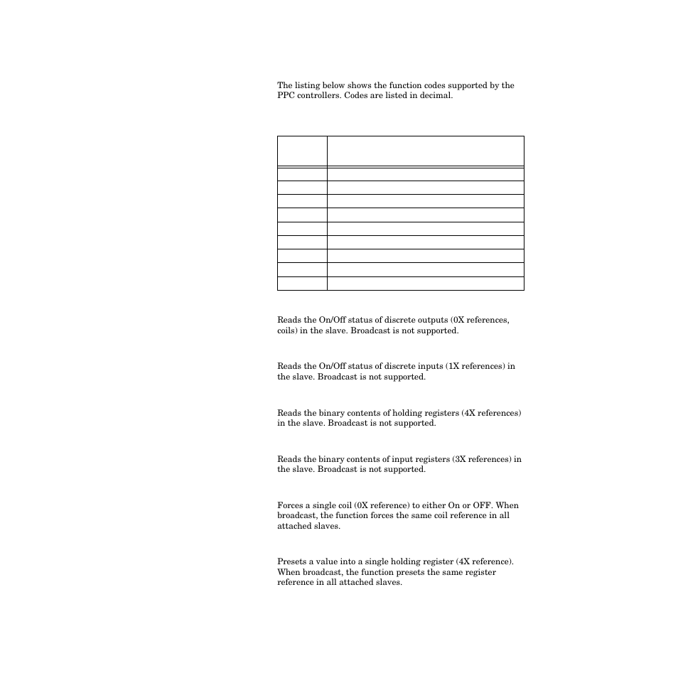 Function codes, Table a.2—function codes 276 | Watlow PPC-2000 User Manual | Page 304 / 320