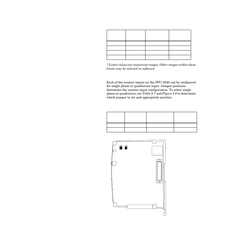 Ppc-2040 jumper settings, Ppc-2040 jumper settings 21, Figure 2.6—ppc-2040 jumper settings 21 | Watlow PPC-2000 User Manual | Page 45 / 320