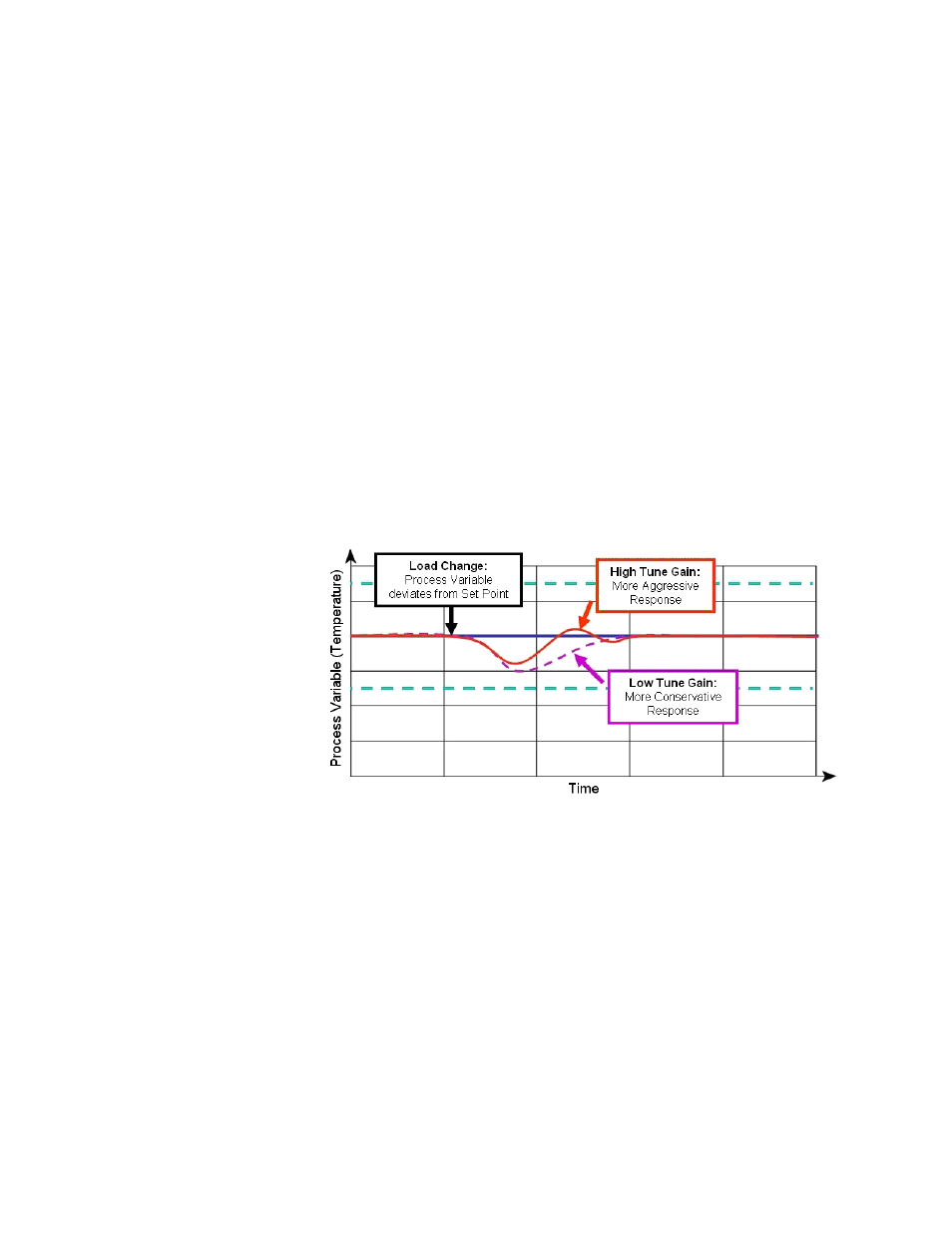 Using adaptive control | Watlow PPC-2000 User Manual | Page 5 / 320