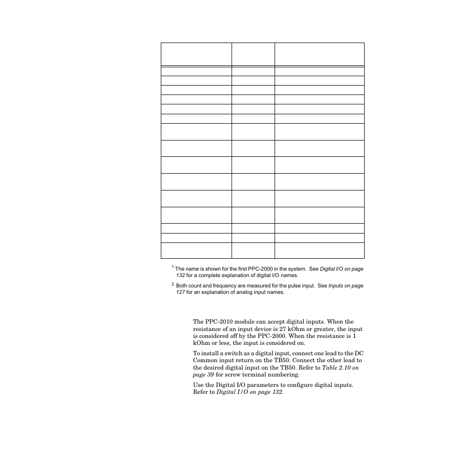 Connecting digital inputs, Connecting digital inputs 40 | Watlow PPC-2000 User Manual | Page 64 / 320