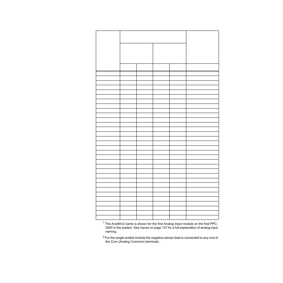 Table 2.13 sensor connections to the aitb | Watlow PPC-2000 User Manual | Page 72 / 320