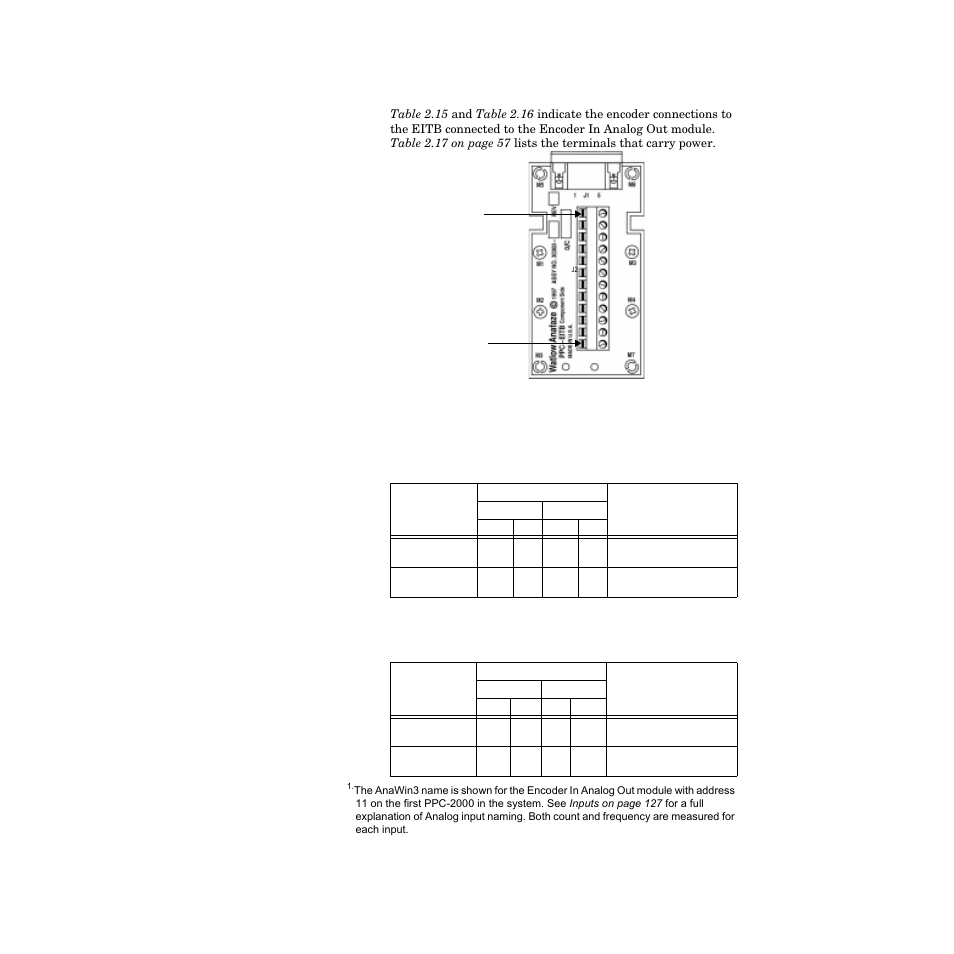 Eitb connections, Figure 2.40—ppc-eitb-1 56 | Watlow PPC-2000 User Manual | Page 80 / 320