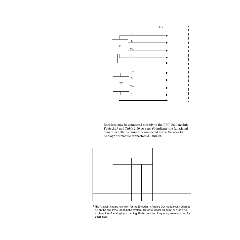 Encoder connections without the eitb, Encoder connections without the eitb 59, Table 2.18—hd-15 encoder signal connections 59 | Watlow PPC-2000 User Manual | Page 83 / 320