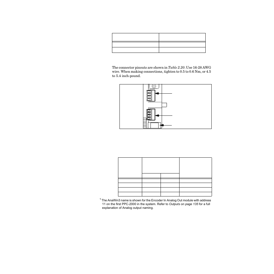 Analog output connections, Analog output connections 60, Figure 2.45—ppc-2030 analog out terminal block 60 | Watlow PPC-2000 User Manual | Page 84 / 320