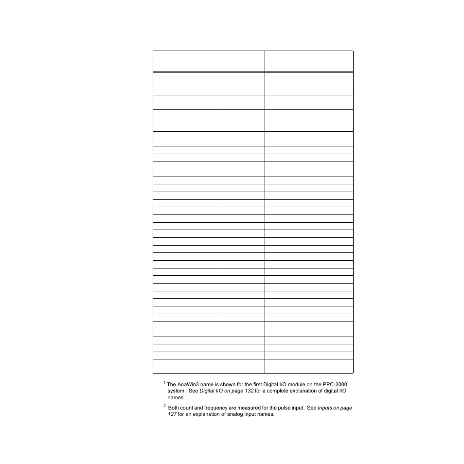 Table 2.21—digital i/o module connections 63, Table 2.21 digital i/o module connections | Watlow PPC-2000 User Manual | Page 87 / 320