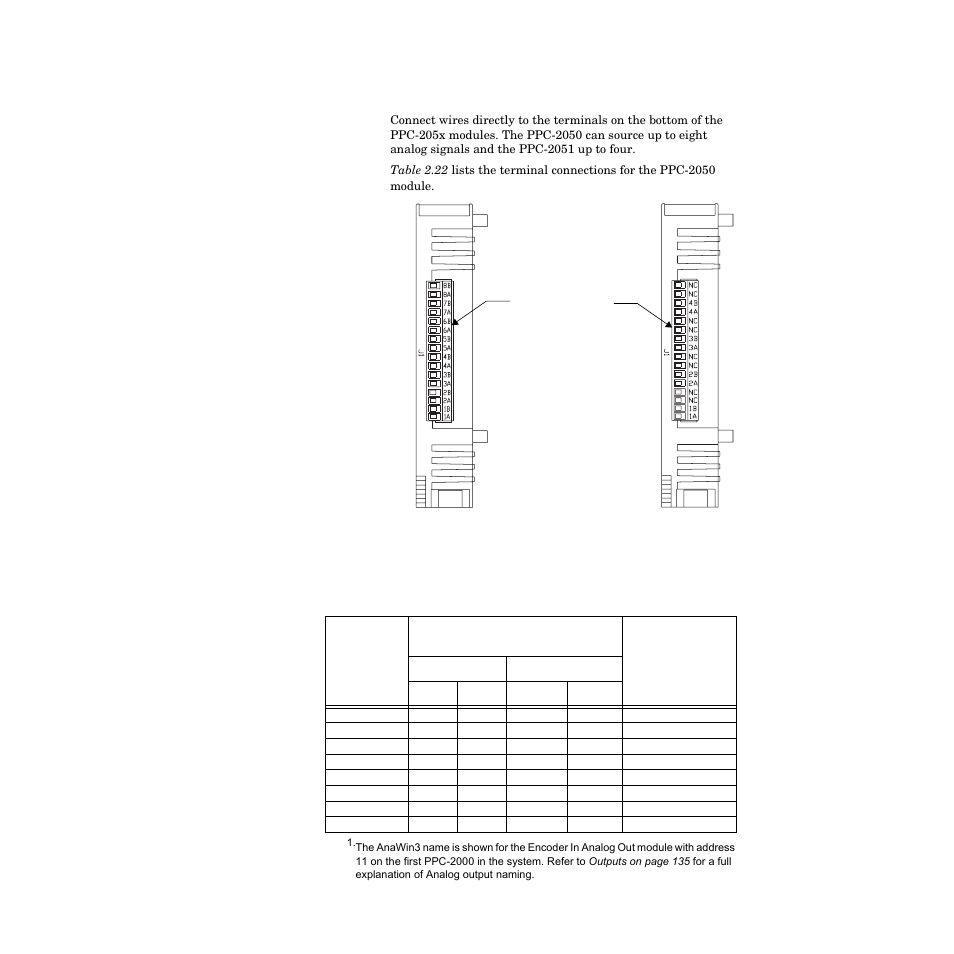 Connecting analog outputs to the ppc-205x, Figure 2.54—ppc-205x connections (bottom view) 67 | Watlow PPC-2000 User Manual | Page 91 / 320