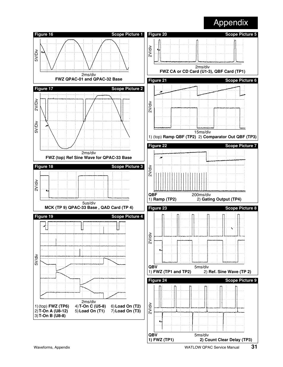 Appendix, Waveforms and schematics | Watlow QPAC Modular SCR Power Control Service User Manual | Page 31 / 43