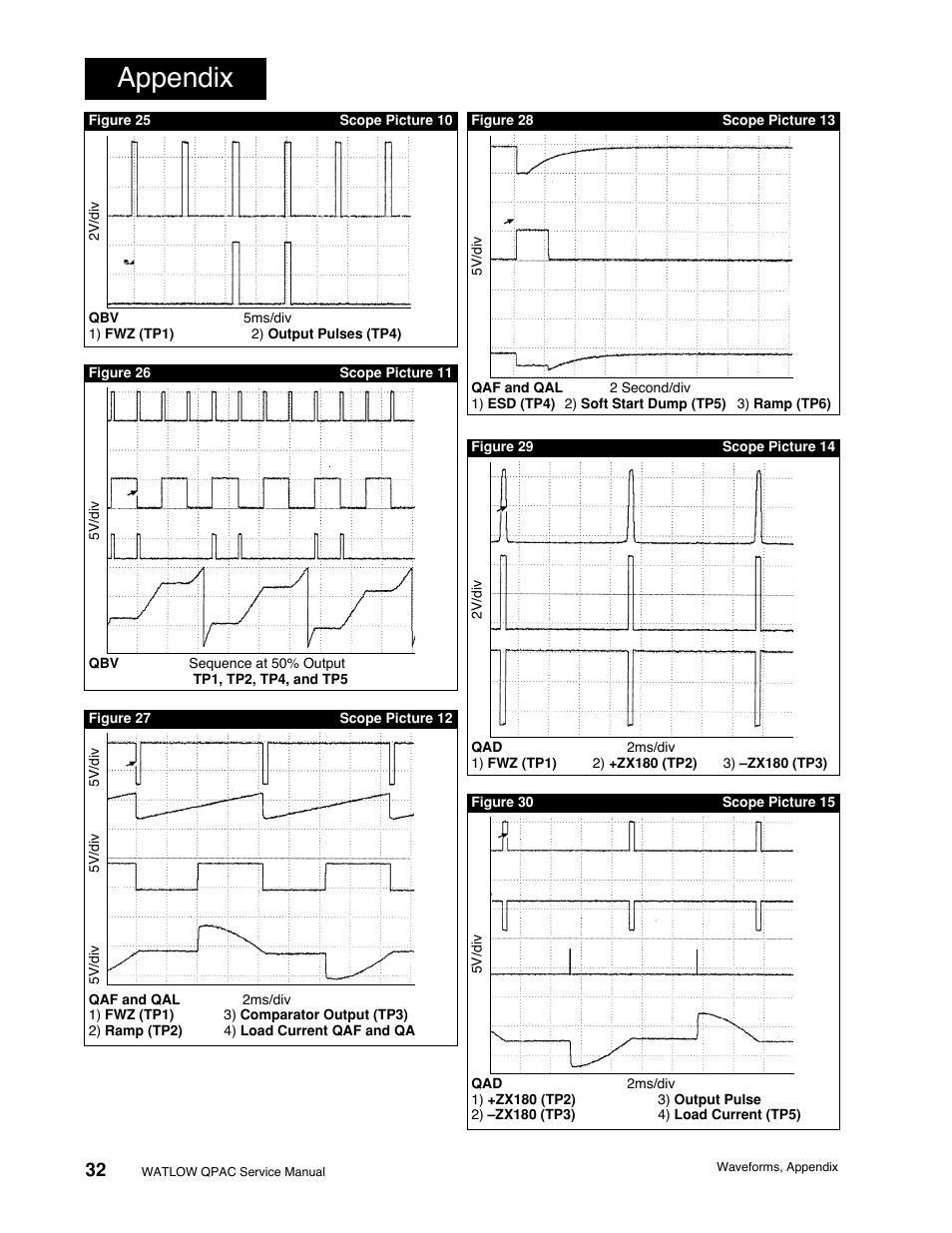 Appendix | Watlow QPAC Modular SCR Power Control Service User Manual | Page 32 / 43