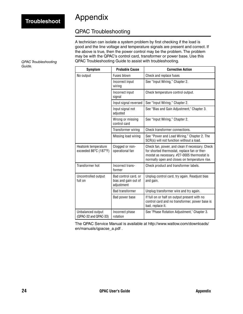 Appendix, Qpac troubleshooting, Troubleshoot | Watlow QPAC User Manual | Page 24 / 34
