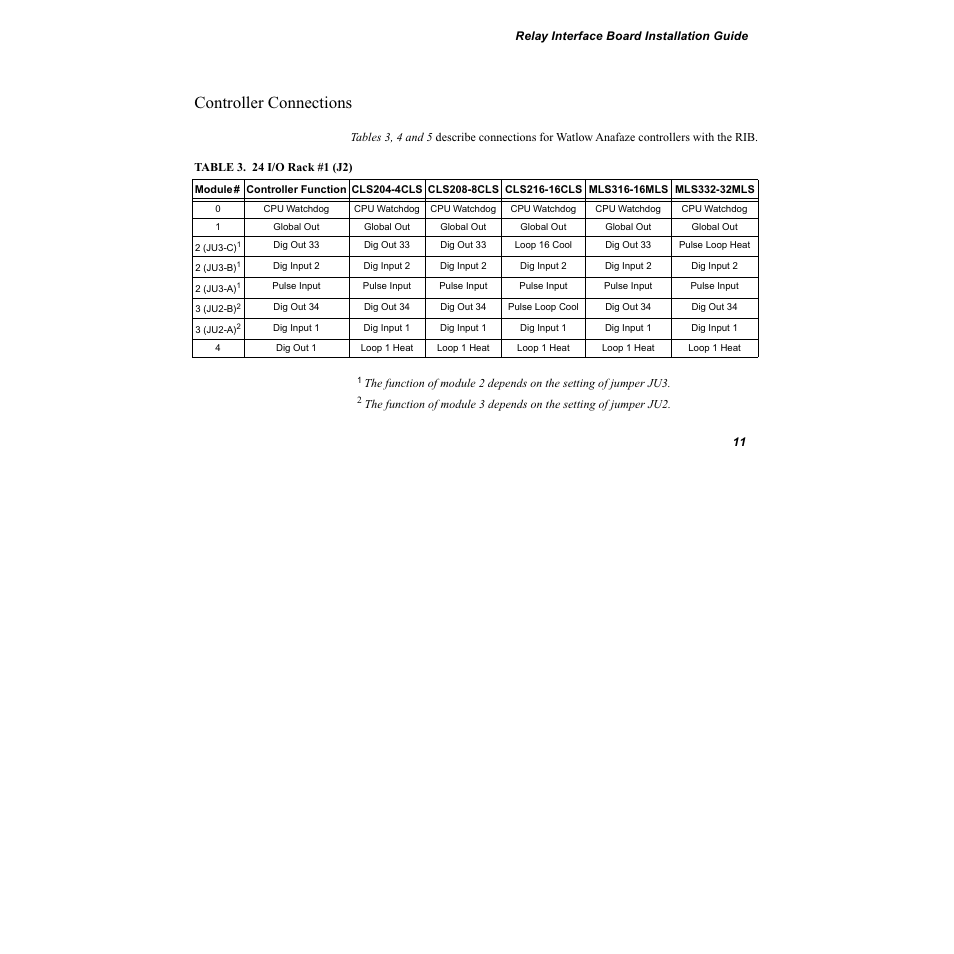 Controller connections | Watlow Relay Interface Board User Manual | Page 15 / 22