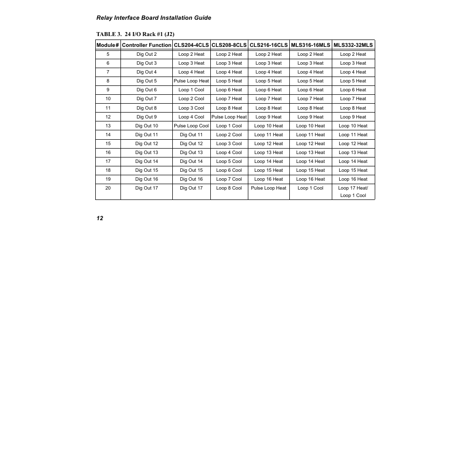 Watlow Relay Interface Board User Manual | Page 16 / 22