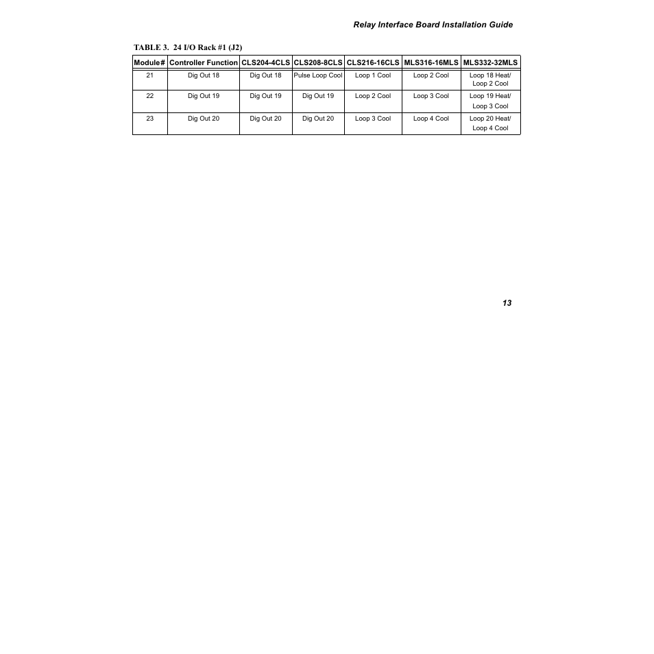 Watlow Relay Interface Board User Manual | Page 17 / 22