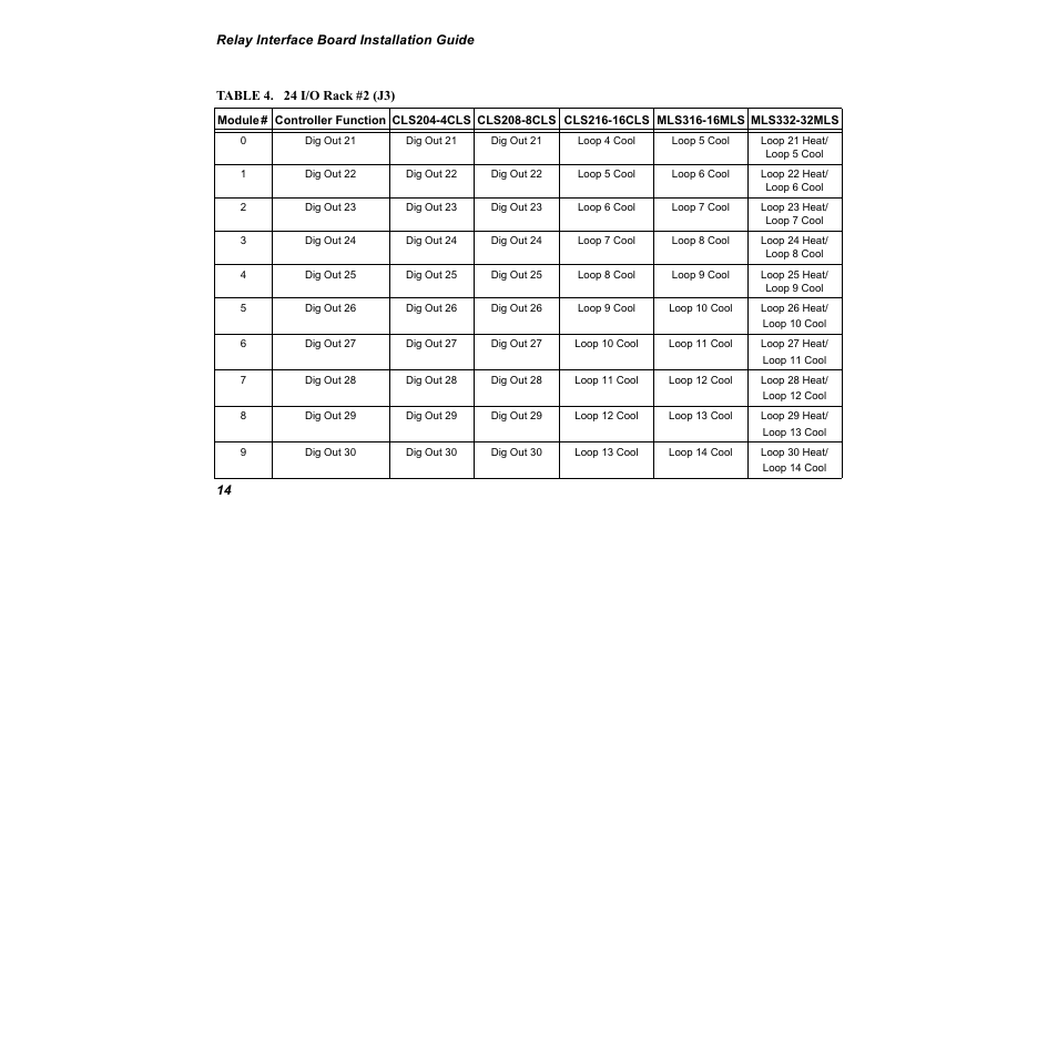 Watlow Relay Interface Board User Manual | Page 18 / 22