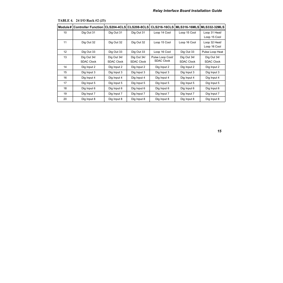 Watlow Relay Interface Board User Manual | Page 19 / 22
