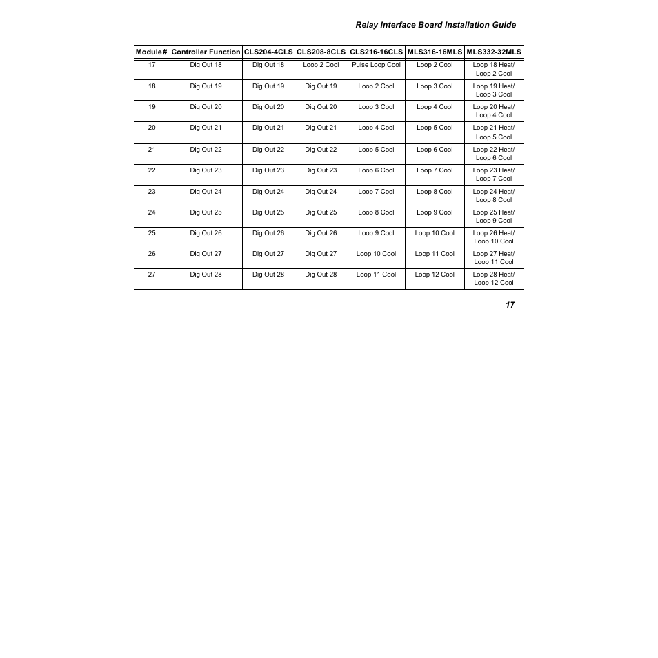 Watlow Relay Interface Board User Manual | Page 21 / 22