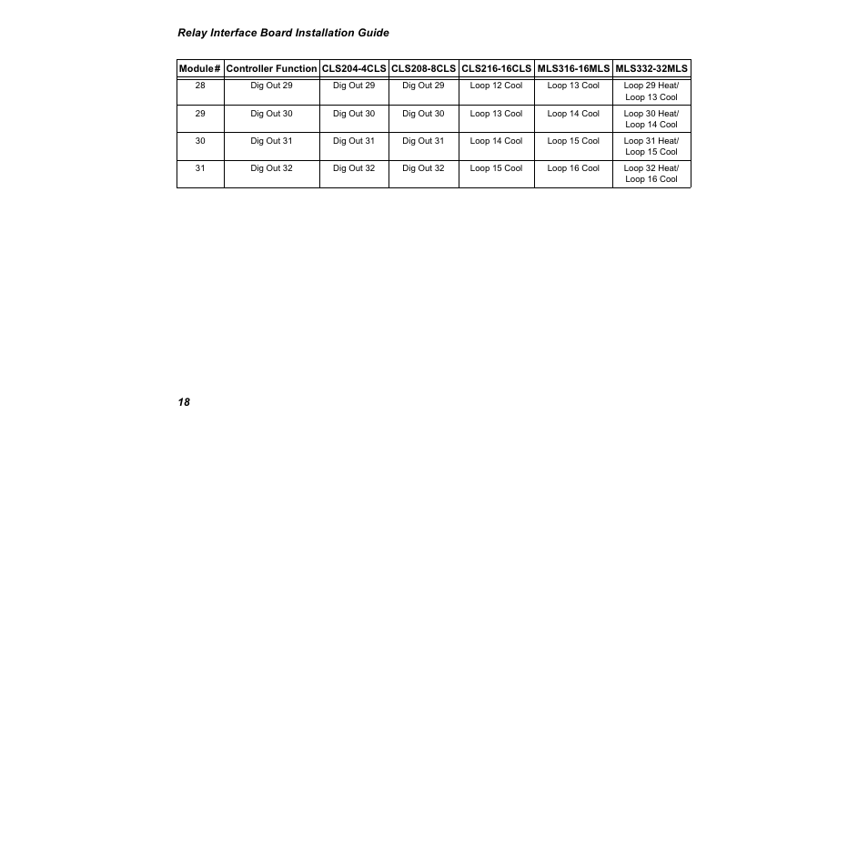 Watlow Relay Interface Board User Manual | Page 22 / 22