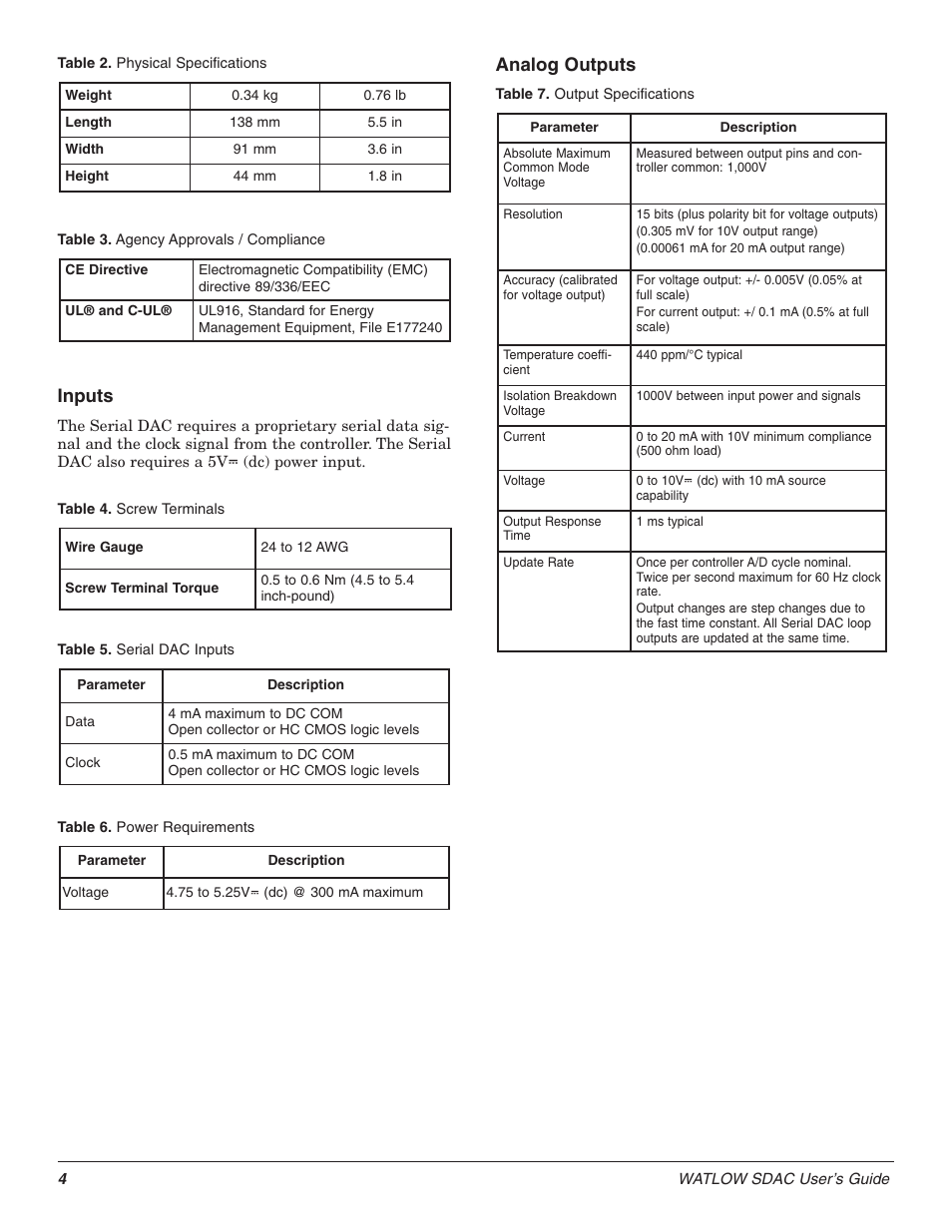 Inputs, Analog outputs | Watlow SDAC User Manual | Page 4 / 4