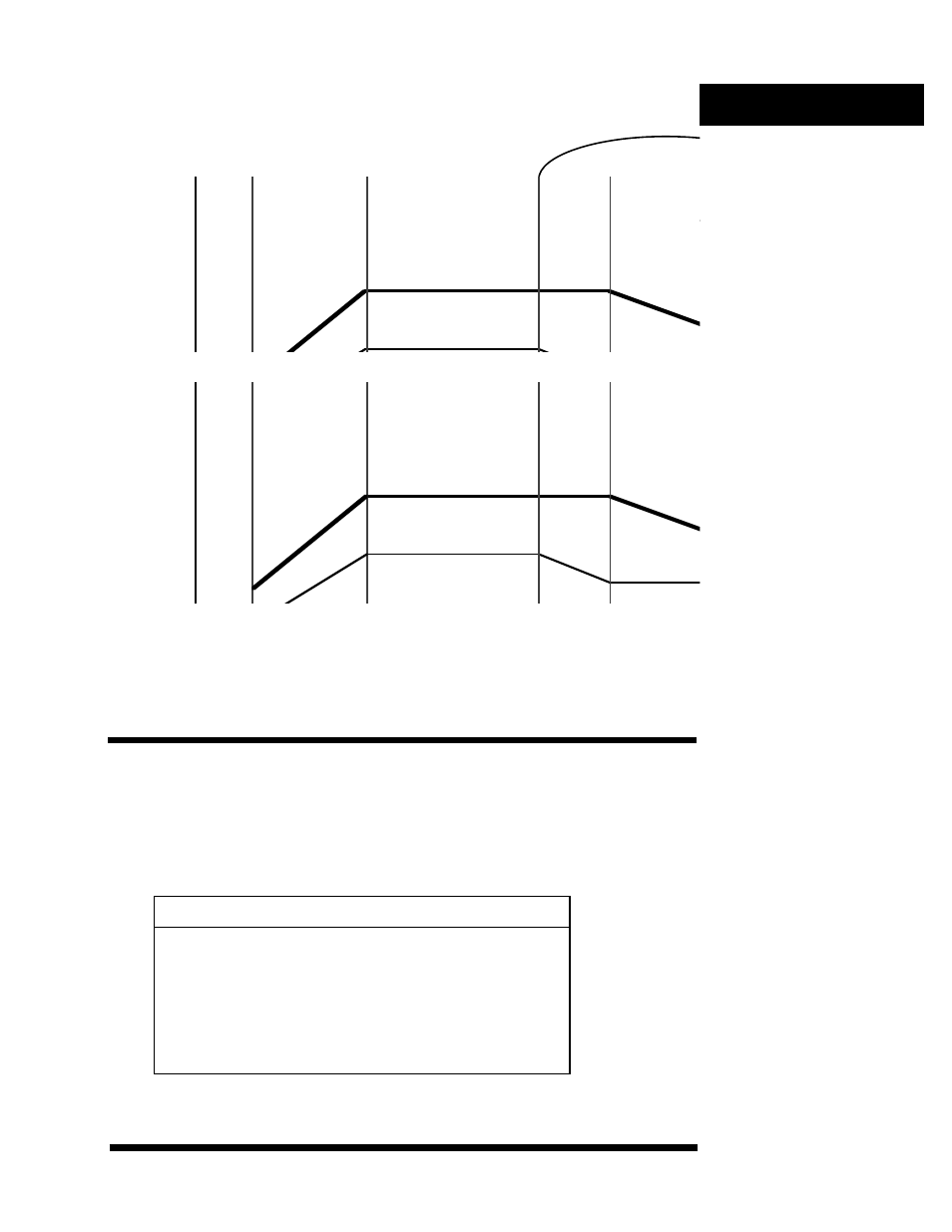 17 sample program event outputs, Table 2, 17 series 1500 sample program chart | Chart 1, Setting event outputs, Modes of operation, Sample program, Understanding the modes of operation | Watlow Series 1500 User Manual | Page 17 / 90