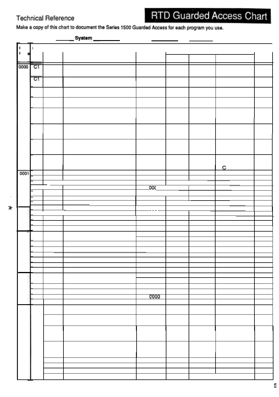53 rtd guarded access chart, Chart 2, Analog retransmit outputs | Rtd and t/c guarded access/parameter charts, Ch pmpt parameter 1 default, Range, Your, High units setting | Watlow Series 1500 User Manual | Page 53 / 90