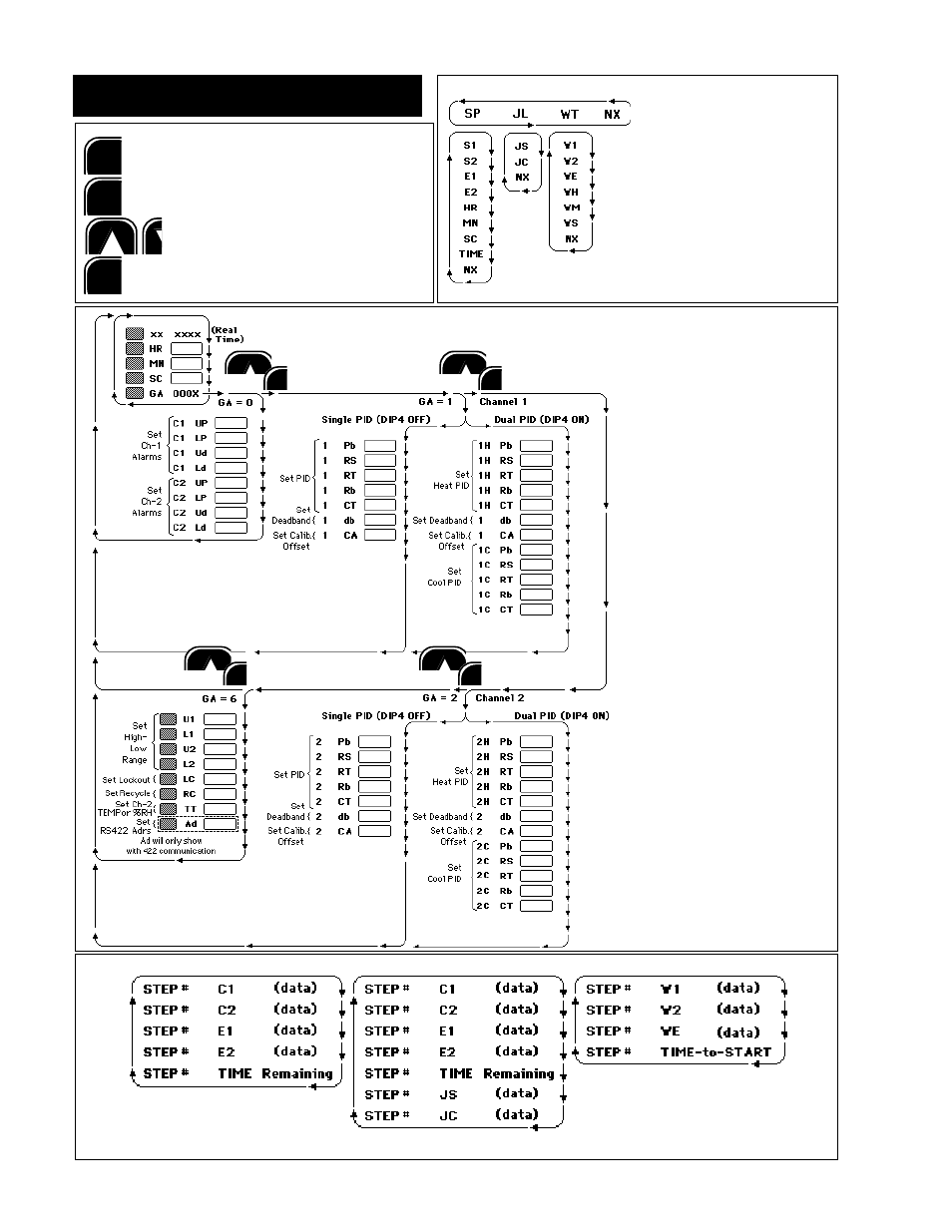 Quick reference, Series 1500 quick reference, Change parameter mode (chg para) | Monitor data mode (mntr data), Prompt key | Watlow Series 1500 User Manual | Page 90 / 90