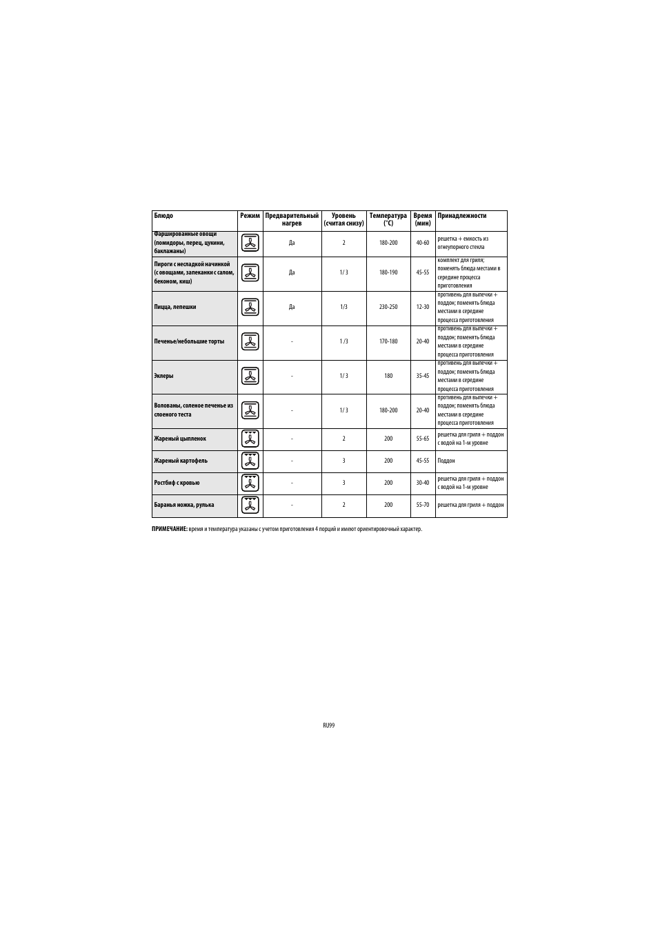 Whirlpool AKP560IX User Manual | Page 100 / 143