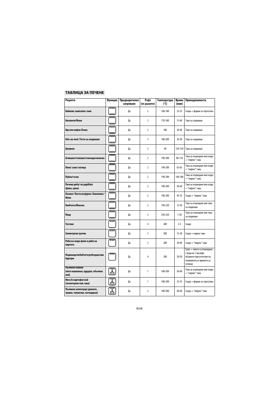 Whirlpool AKP560IX User Manual | Page 109 / 143