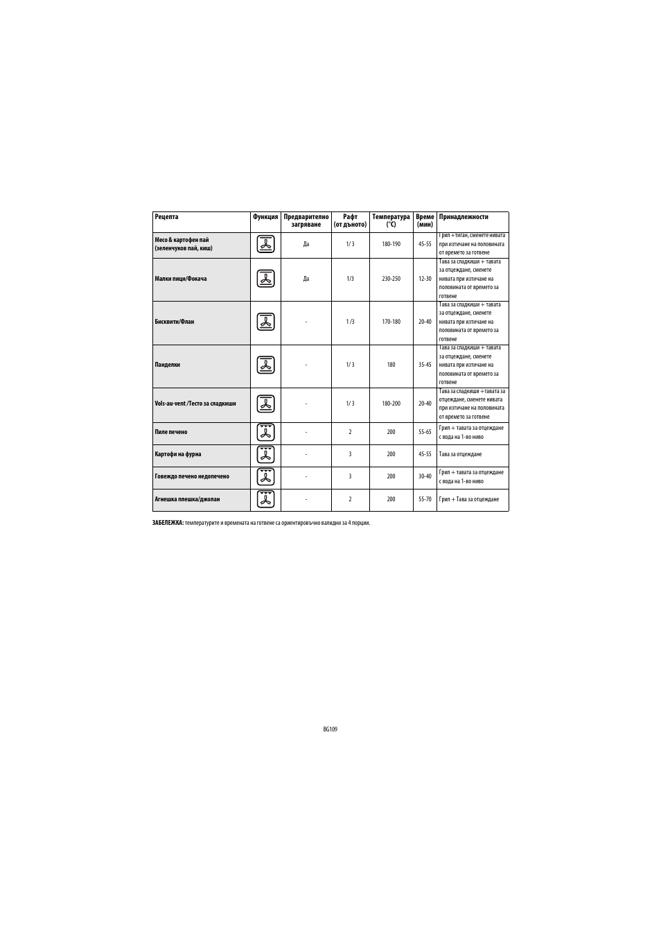 Whirlpool AKP560IX User Manual | Page 110 / 143