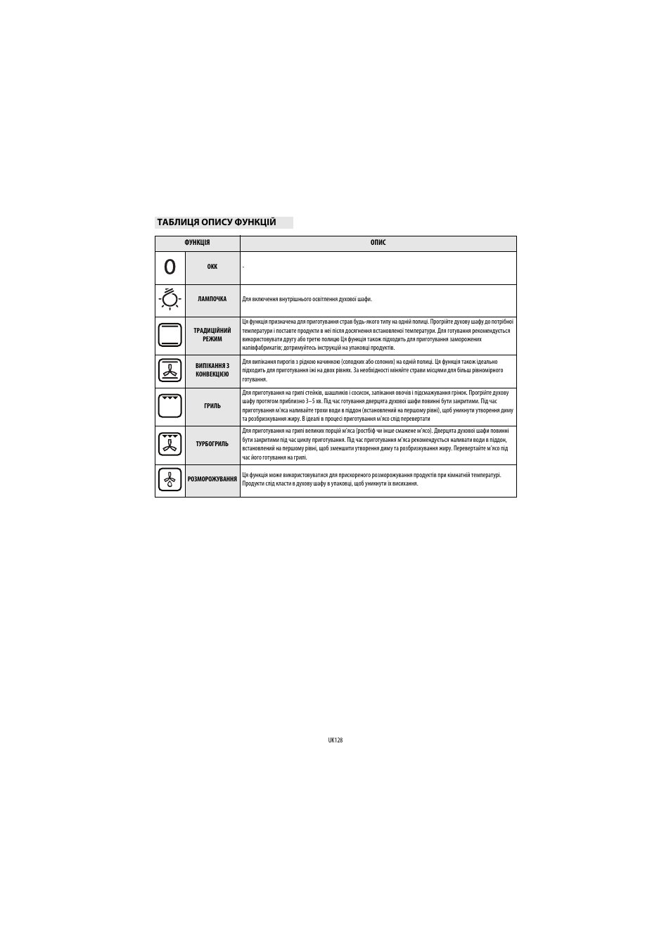 Whirlpool AKP560IX User Manual | Page 129 / 143