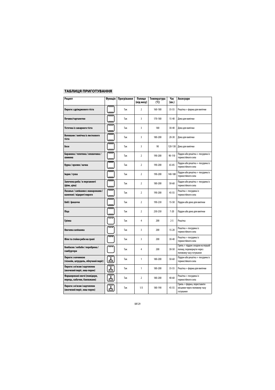 Whirlpool AKP560IX User Manual | Page 130 / 143