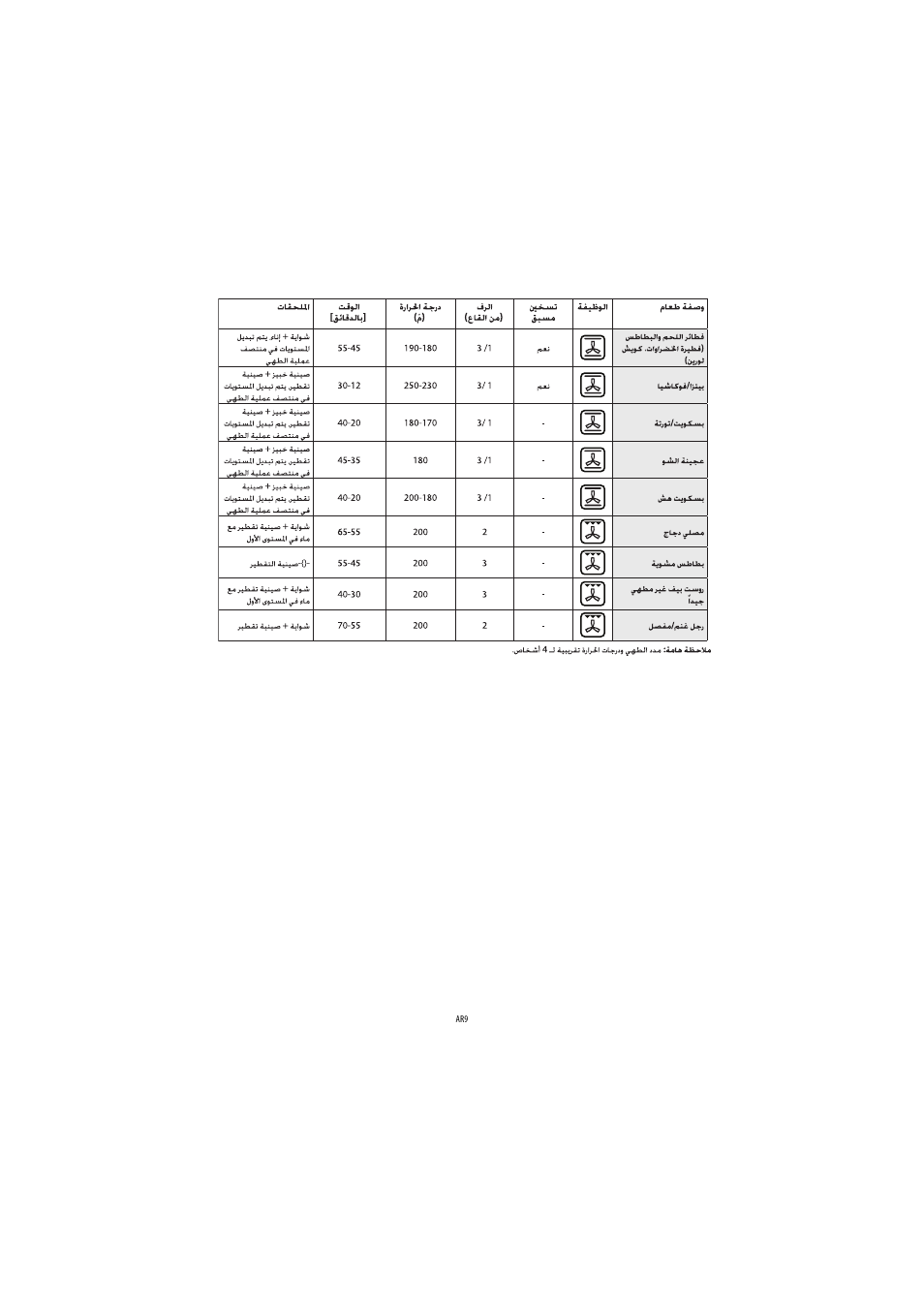 Whirlpool AKP560IX User Manual | Page 134 / 143