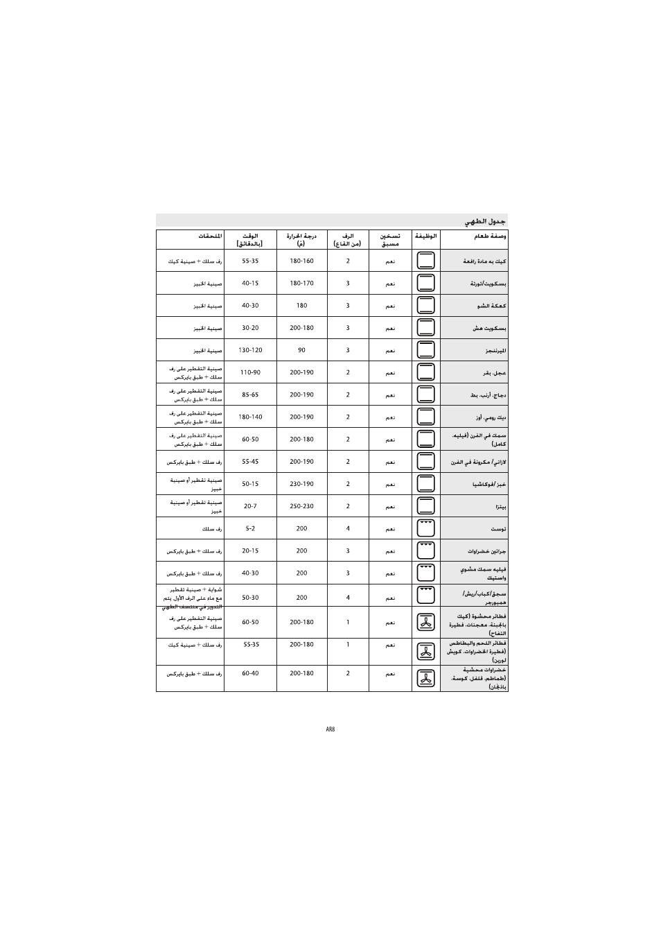 Whirlpool AKP560IX User Manual | Page 135 / 143