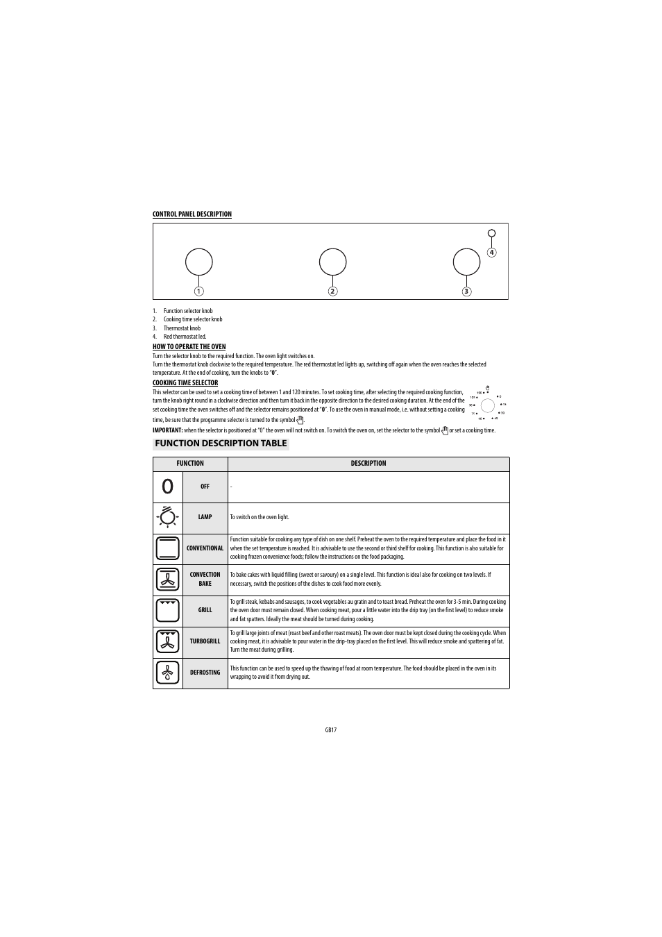 Whirlpool AKP560IX User Manual | Page 18 / 143