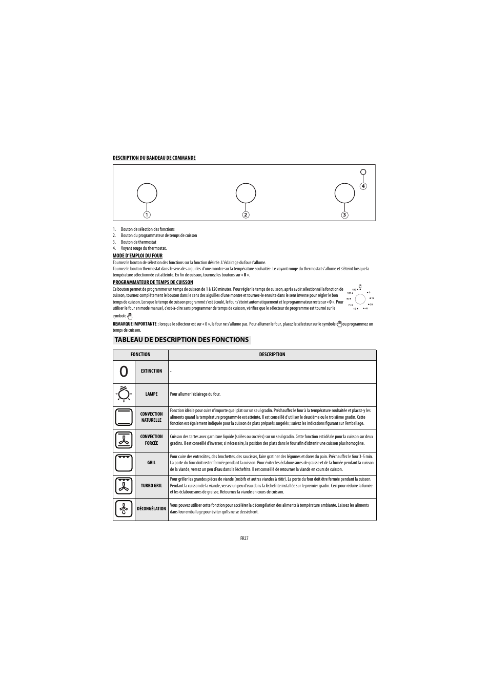 Whirlpool AKP560IX User Manual | Page 28 / 143