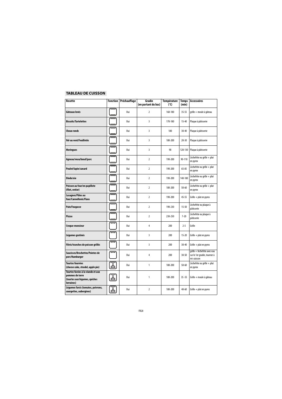 Whirlpool AKP560IX User Manual | Page 29 / 143