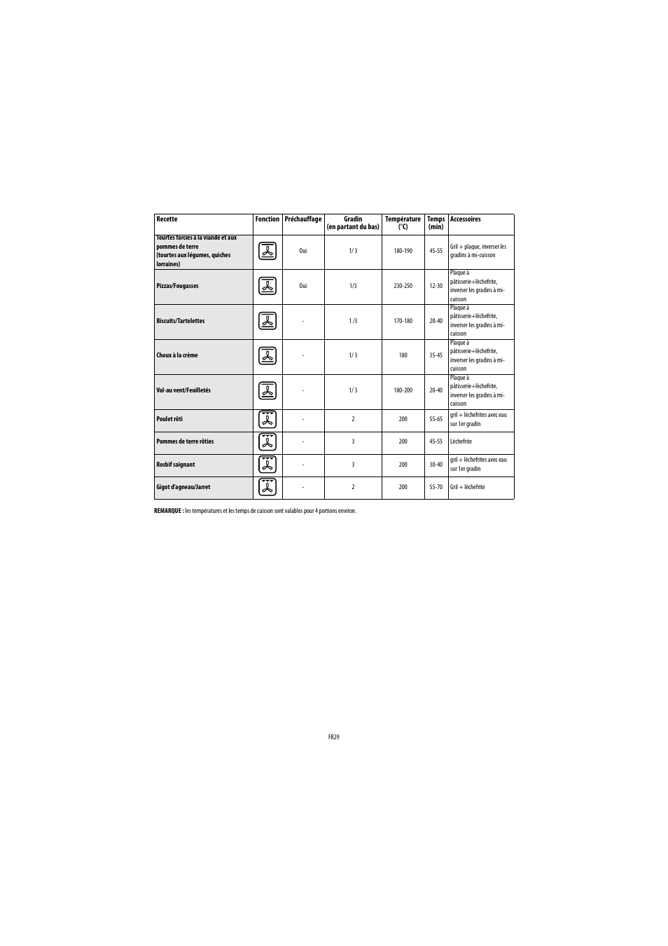 Whirlpool AKP560IX User Manual | Page 30 / 143